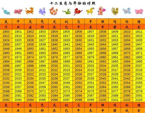 49年次屬|生肖、歲次、年代歸類對照 – 民國元年 至 民國120年 